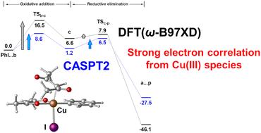 How does multi-reference computation change the catalysis chemistry? DFT and CASPT2 studies of the Cu-catalysed coupling reactions between aryl iodides and β-diketones†