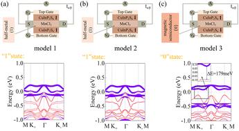 Nonvolatile magnetoelectric coupling in two-dimensional van der Waals sandwich heterostructure CuInP2S6/MnCl3/CuInP2S6†