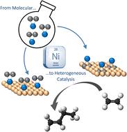 Heterogenization of molecular catalysts within porous solids: the case of Ni-catalyzed ethylene oligomerization from zeolites to metal–organic frameworks