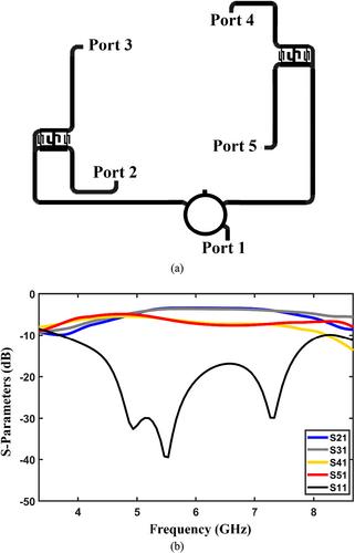 Novel antenna array configuration using miniature double box branch-line couplers for wideband circularly polarised applications