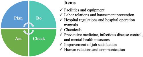 Protecting the primary care physicians' well-being