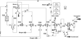 Effect of Co2 Content on Biogas-to-Syngas Conversion for Methanol Production