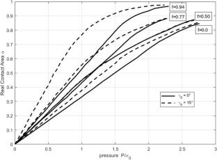 Experimental and numerical study of frictional size effects in micro-metal forming