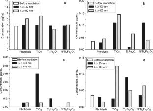 Photocatalytic Conversion of Lignin in the Presence of Titania and Iron Titanate Films