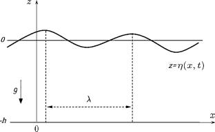 The Lagrangian Formulation for Wave Motion with a Shear Current and Surface Tension