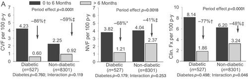 Antiresorptive Versus Anabolic Therapy in Managing Osteoporosis in People with Type 1 and Type 2 Diabetes