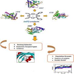 Computational investigation of structural-biological inhibitory activity for Au(III) porphyrin complexes against MCF-7 human breast cancer