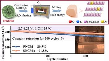 Effect of crystal morphology of ultrahigh-nickel cathode materials on high temperature electrochemical stability of lithium ion batteries