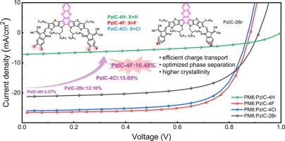 End-group modulation of phenazine based non-fullerene acceptors for efficient organic solar cells with high open-circuit voltage