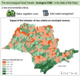 The São Paulo State (Brazil) Ecological Fiscal Transfer: Distributive and environmental effects