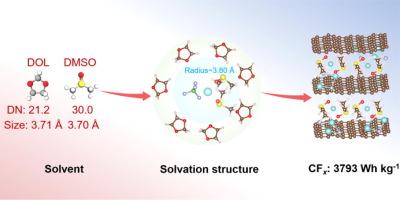 Lithium-ion and solvent co-intercalation enhancing the energy density of fluorinated graphene cathode