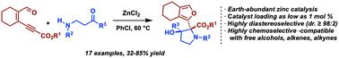 A non-diazo approach to functionalized (2-furyl)-2-pyrrolidines through a cascade reaction of enynal-derived zinc carbenoids with β-arylaminoketones†