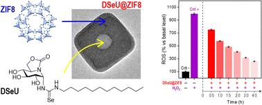 A selenoureido-iminoglycolipid transported by zeolitic-imidazolate framework nanoparticles: a novel antioxidant therapeutic approach†