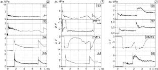 Structure of shock and detonation waves propagating in hybrid methane/hydrogen/air/coal dust mixtures