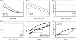 Electrorheological behavior of heat-treated sepiolite suspension