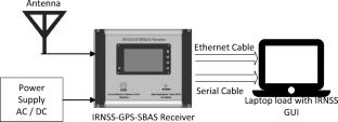 Doppler collision analysis and mitigation using hybrid approach for NavIC system