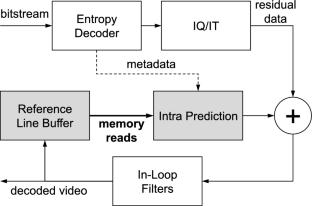 VVC decoder intra prediction using approximate storage: an error resilience evaluation