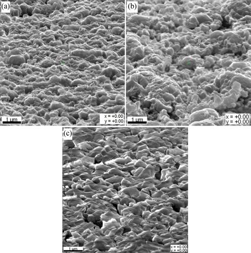 Controllability study of copper-tin-sulphide (Cu3SnS4) material based on the ratio adjustment of Cu to Sn elements