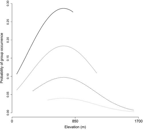 Non-invasive mark–resight surveys for brown bears: Incorporating spatial information to improve landscape-scale monitoring of density and distribution