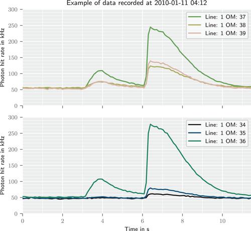 Studying bioluminescence flashes with the ANTARES deep-sea neutrino telescope