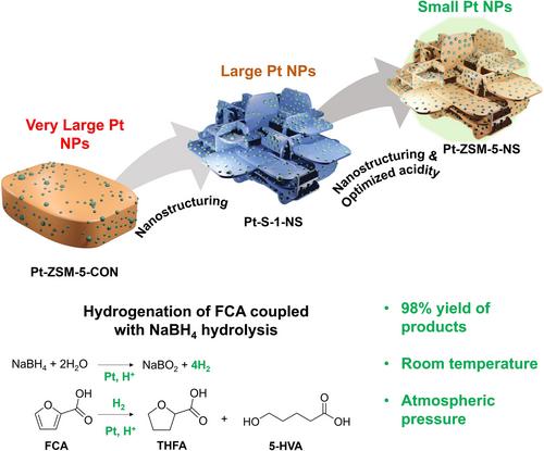 Mild Hydrogenation of 2-Furoic Acid by Pt Nanoparticles Dispersed in a Hierarchical ZSM-5 Zeolite