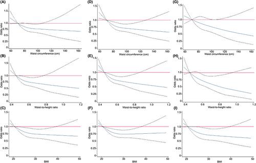 Excess adiposity and iron-deficient status in Colombian women of reproductive age