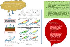 Assessment of the hydrogeochemistry of shallow water aquifers using corrosion indices and geospatial techniques in the regions of the Brahmaputra river basin, India