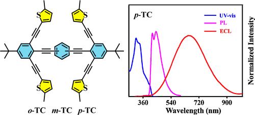 Positional Isomeric Thiophene-Based π-Conjugated Chromophores: Synthesis, Structure, and Optical Properties