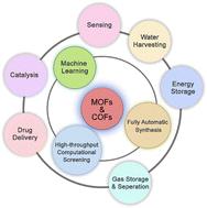 The future of metal–organic frameworks and covalent organic frameworks: rational synthesis and customized applications