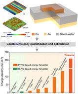 Contact efficiency optimization for tribovoltaic nanogenerators†