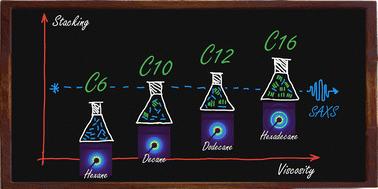 Self-assembly of perovskite nanoplates in colloidal suspensions†