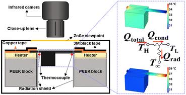 Giant thermal rectification efficiency by geometrically enhanced asymmetric non-linear radiation†