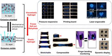 Interactive deformable electroluminescent devices enabled by an adaptable hydrogel system with optical/photothermal/mechanical tunability†