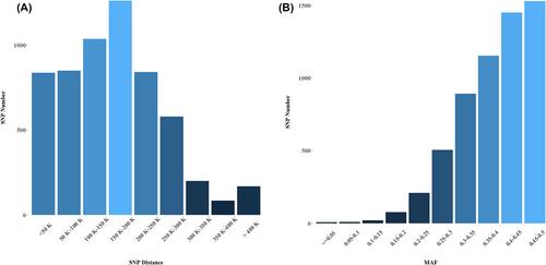 Designing and evaluating a cost-effective single nucleotide polymorphism liquid array for Chinese native chickens