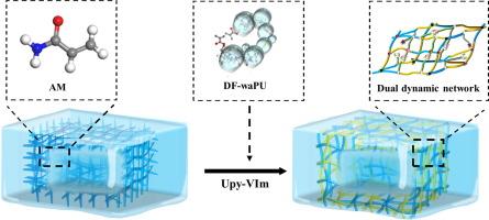 An intrinsically self-healing and anti-freezing molecular chains induced polyacrylamide-based hydrogel electrolytes for zinc manganese dioxide batteries