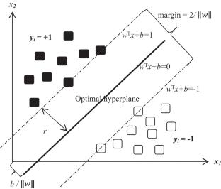 Ground surface structure classification using UAV remote sensing images and machine learning algorithms