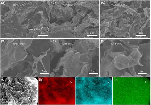 A designable sulfur-linked carbonyl compound anchored on reduced graphene oxide for high-rate organic lithium batteries