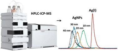 Selection of chromatographic separation conditions for reliable monitoring of the transformation of AgNPs/Ag(i) species by HPLC-ICP-MS in surface water and green algae cells†