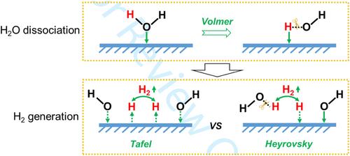 Design strategies of ruthenium-based materials toward alkaline hydrogen evolution reaction