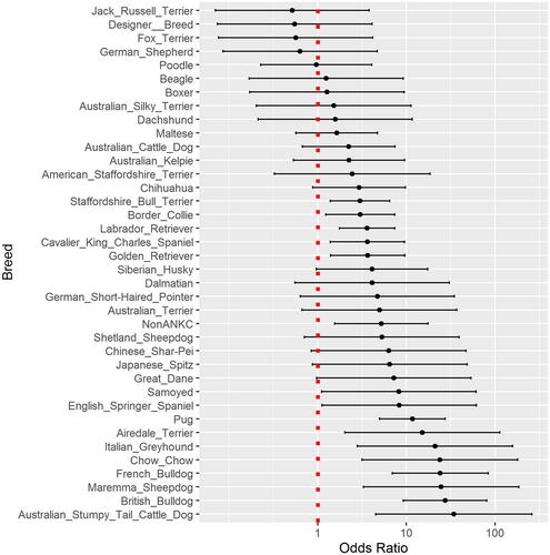 Incidence and risk factors of heat-related illness in dogs from New South Wales, Australia (1997–2017)