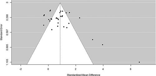 Sleep in people with and without intellectual disabilities: a systematic review and meta-analysis