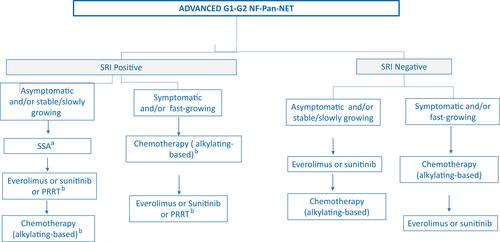 European Neuroendocrine Tumour Society (ENETS) 2023 guidance paper for nonfunctioning pancreatic neuroendocrine tumours