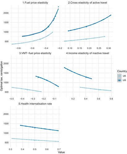 Healthy climate, healthy bodies: Optimal fuel taxation and physical activity