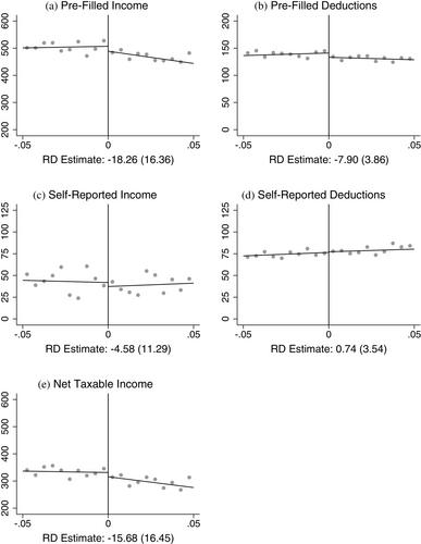 Evaluating compliance gains of expanding tax enforcement