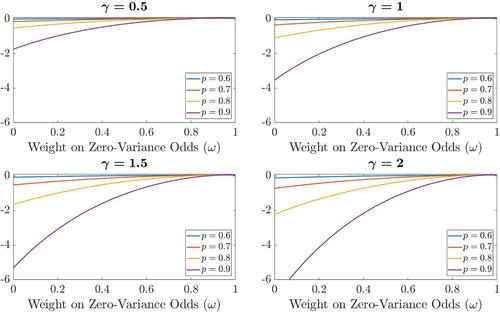 Risk aversion and favourite–longshot bias in a competitive fixed-odds betting market