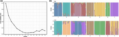 Ascertaining the genetic background of the Celtic-Iberian pig strain: A signatures of selection approach