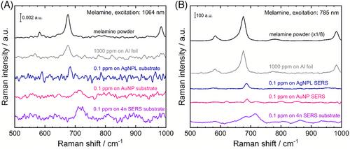 Sensitive and high laser damage threshold substrates for surface-enhanced Raman scattering based on gold and silver nanoparticles