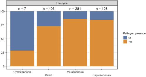 Zoonotic disease classification in wildlife: a theoretical framework for researchers