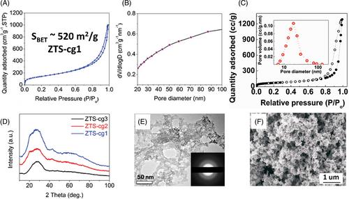 Recent developments in porous metal chalcogenides for environmental remediation and sustainable energy