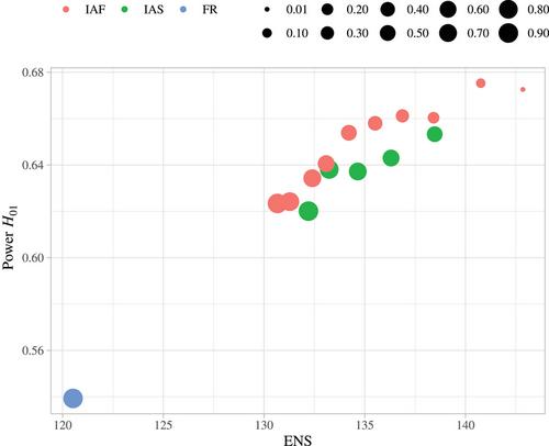 Response-adaptive randomization for multiarm clinical trials using context-dependent information measures